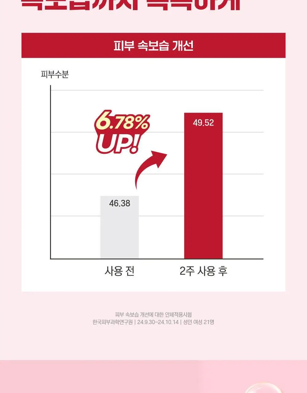 [볼륨탄력] 라운드랩 동백 딥 콜라겐 탄력 앰플 30ml 상세페이지 20